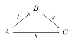 ABC commutative diagram