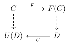 adjunction hom-set commutative diagram