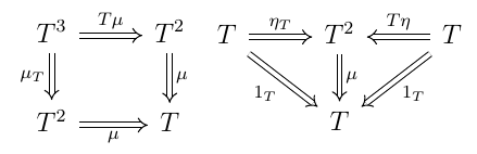 monad commutative diagram