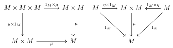 monoid commutative diagram