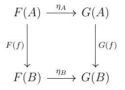 natural transformation commutative diagram