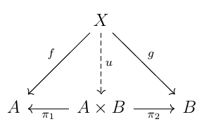 product commutative diagram